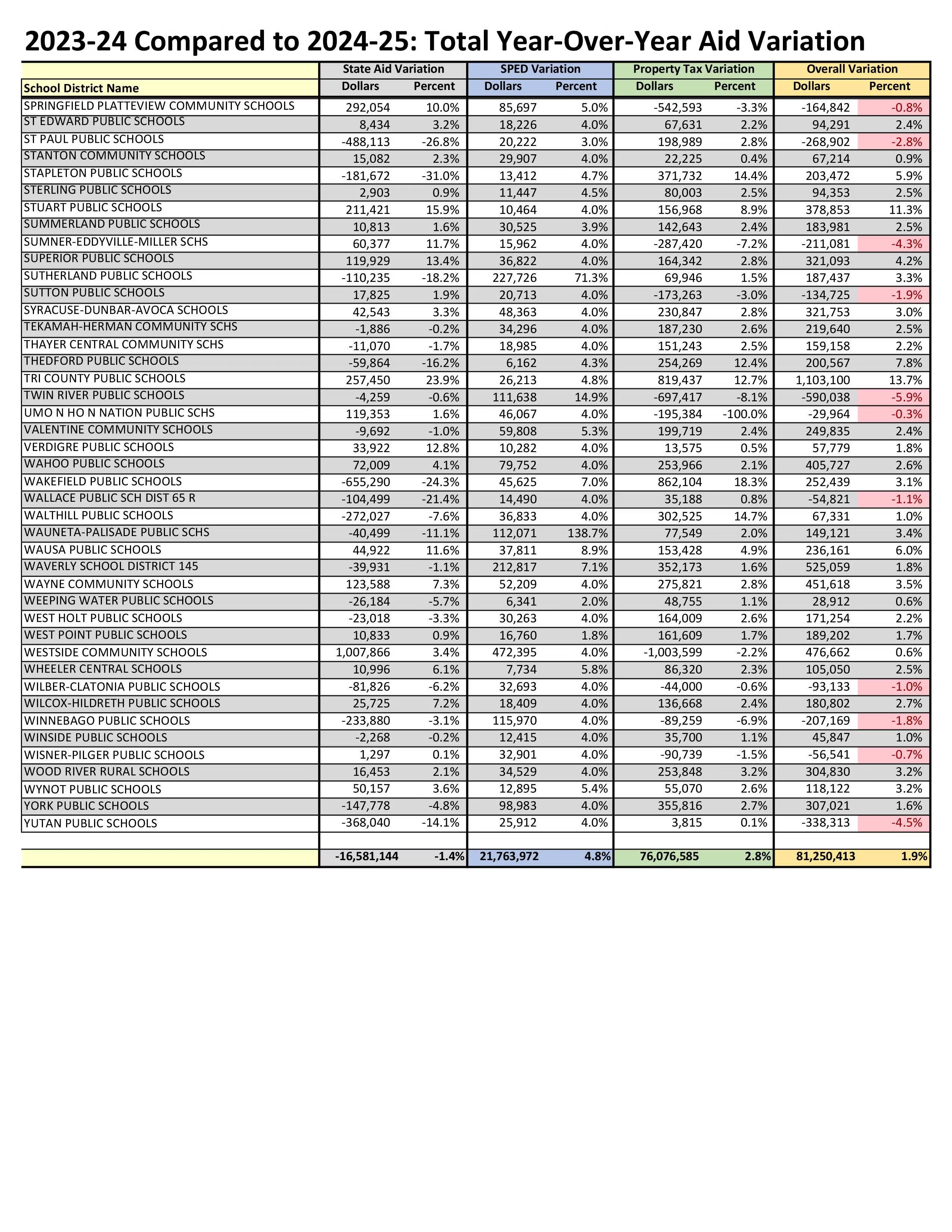 2024 School District Property Tax Collection Report Final - Page 10